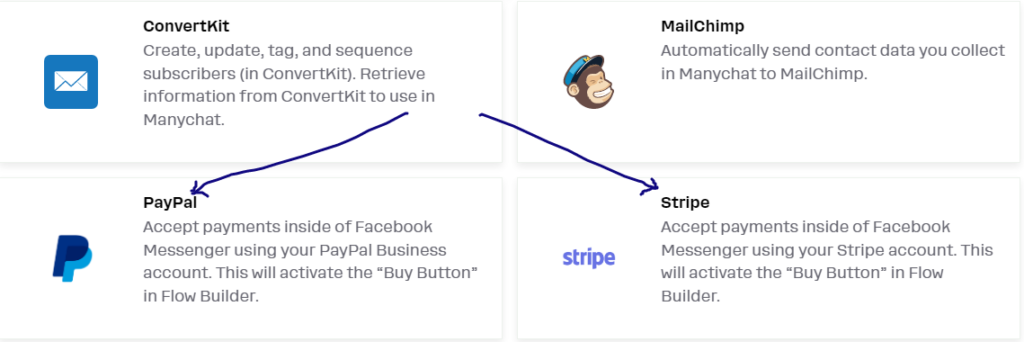 ManyChat Review