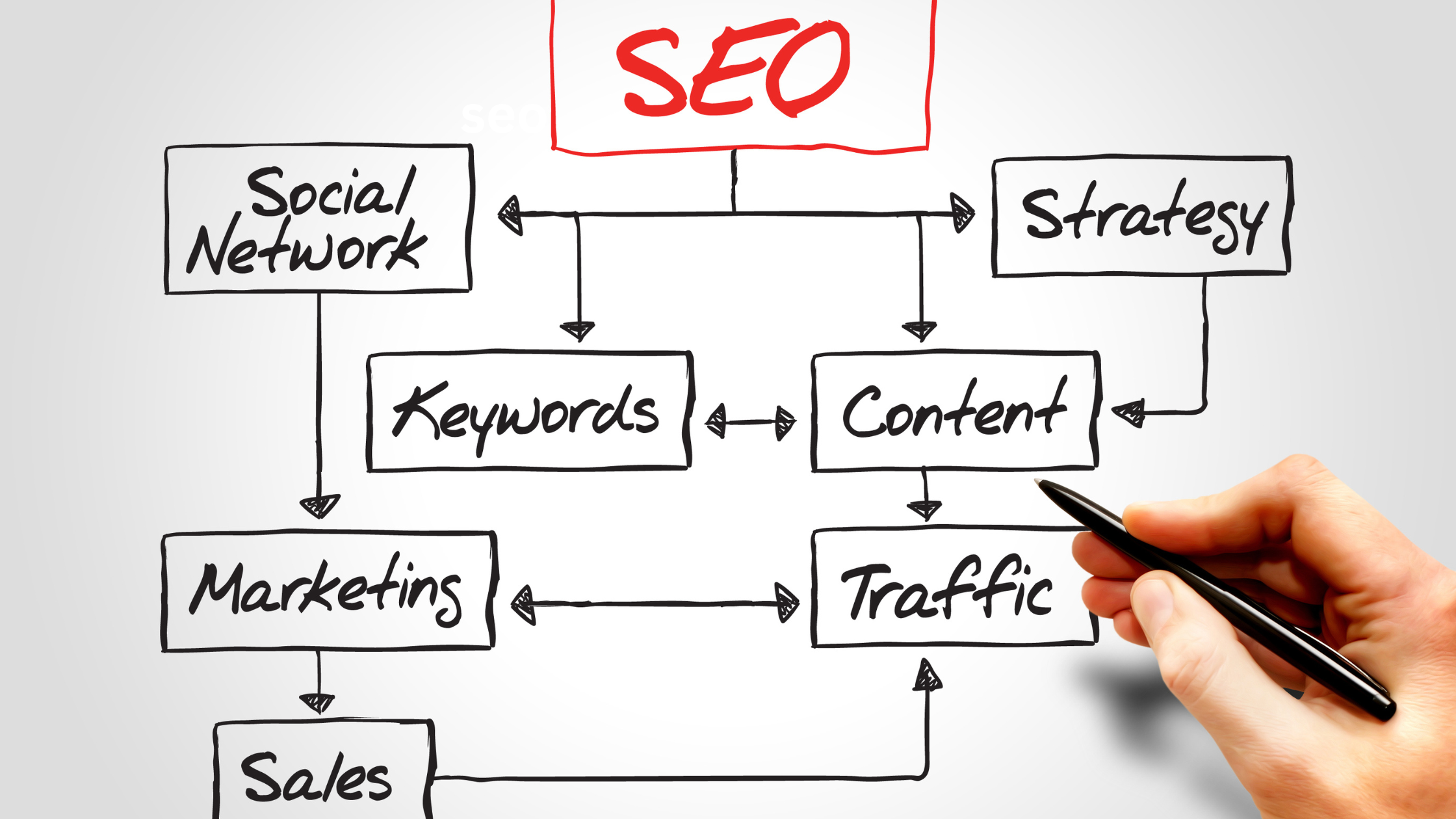 What is Search Engine Optimization