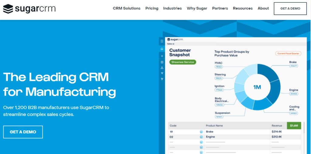 CRM in Marketing