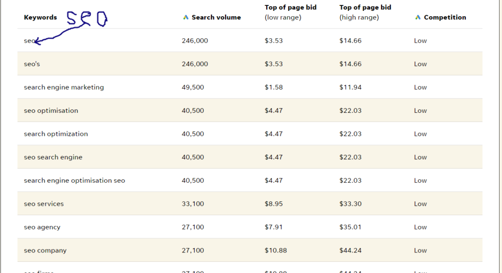 Search Engine Optimization Example