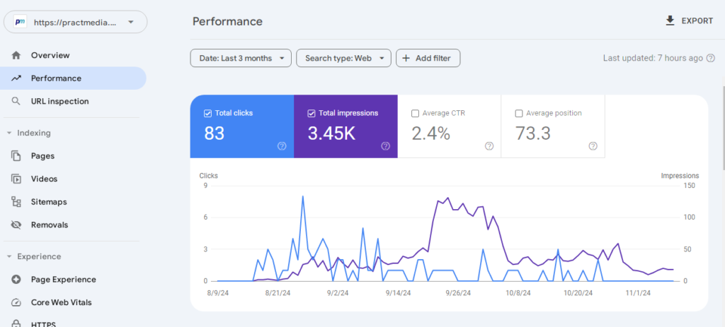 Search Engine Optimization Example