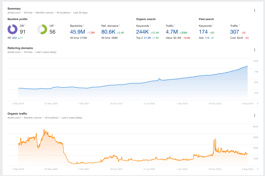 What is Search Engine Optimization Example